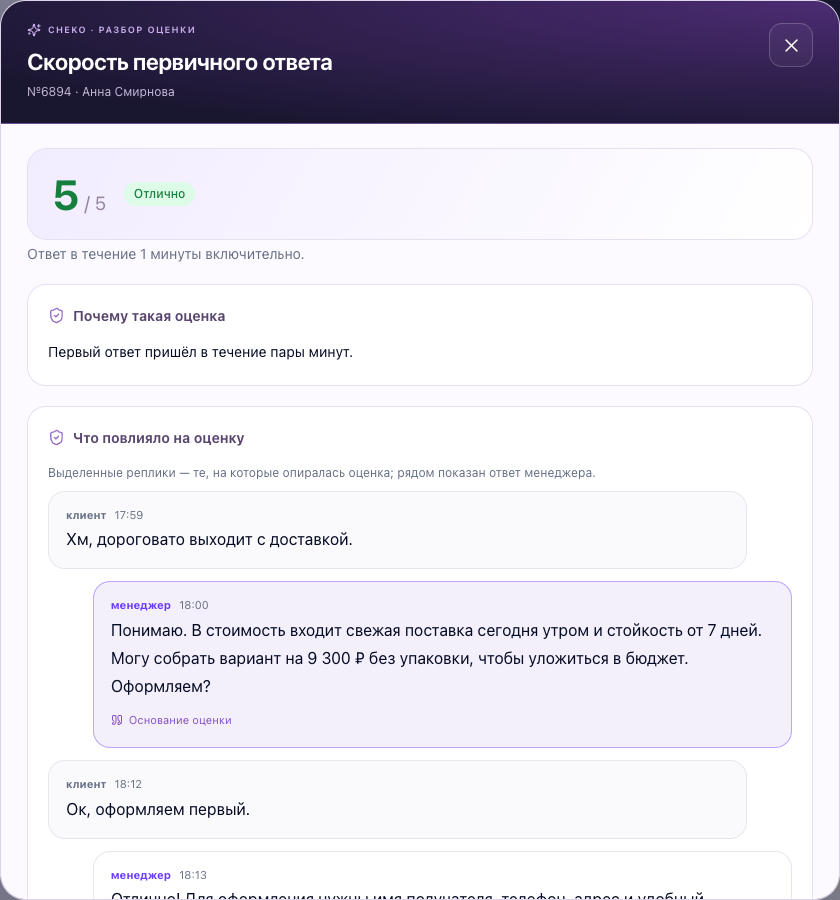 Почему именно эта оценка